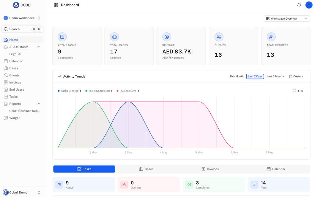COBE1 dashboard with connected law firm operations