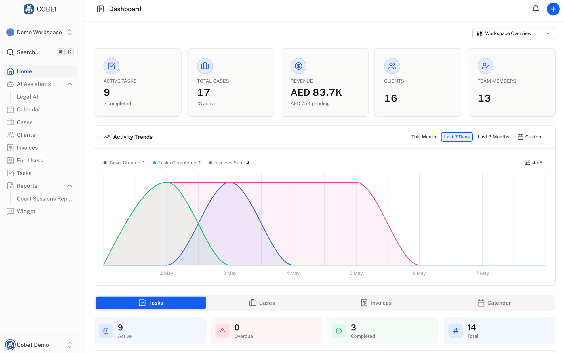 COBE1 dashboard