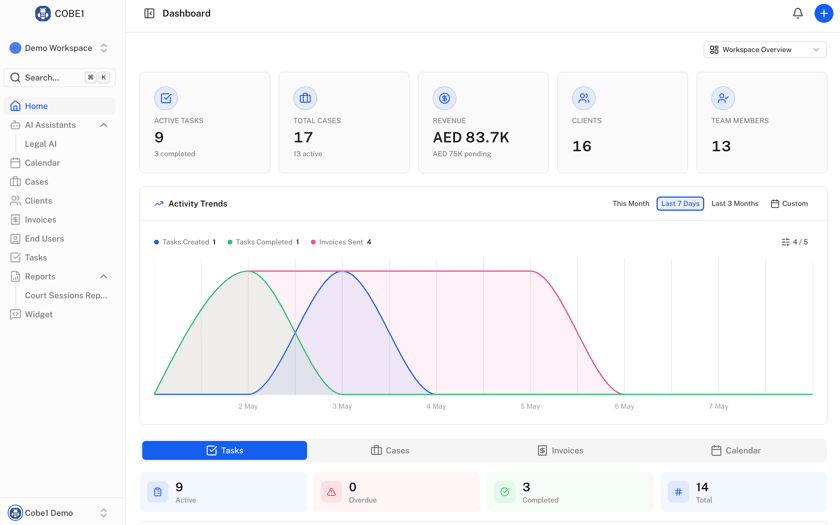 COBE1 dashboard overview